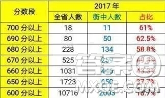 衡水中學(xué)2020年高考成績 2020年衡水中學(xué)高考成績怎么樣