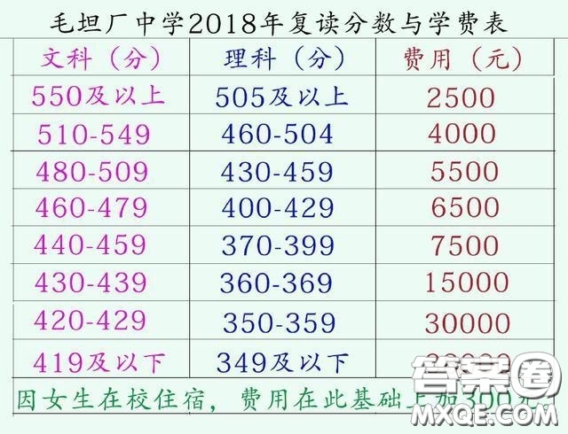 2020年毛坦廠中學(xué)復(fù)讀學(xué)費(fèi)是多少錢