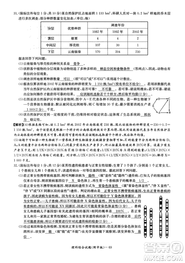 2019年湖南師大附中高考模擬卷一理綜試題答案