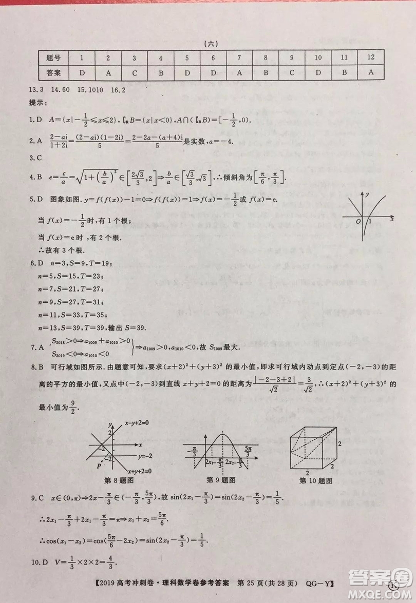 2019年普通高等學(xué)校招生全國統(tǒng)一考試沖刺預(yù)測卷六文理數(shù)試題及答案