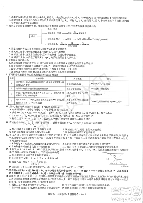 2019年高考最后一卷第一-七模擬理綜試題及答案