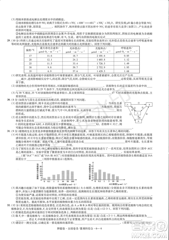 2019年高考最后一卷第一-七模擬理綜試題及答案