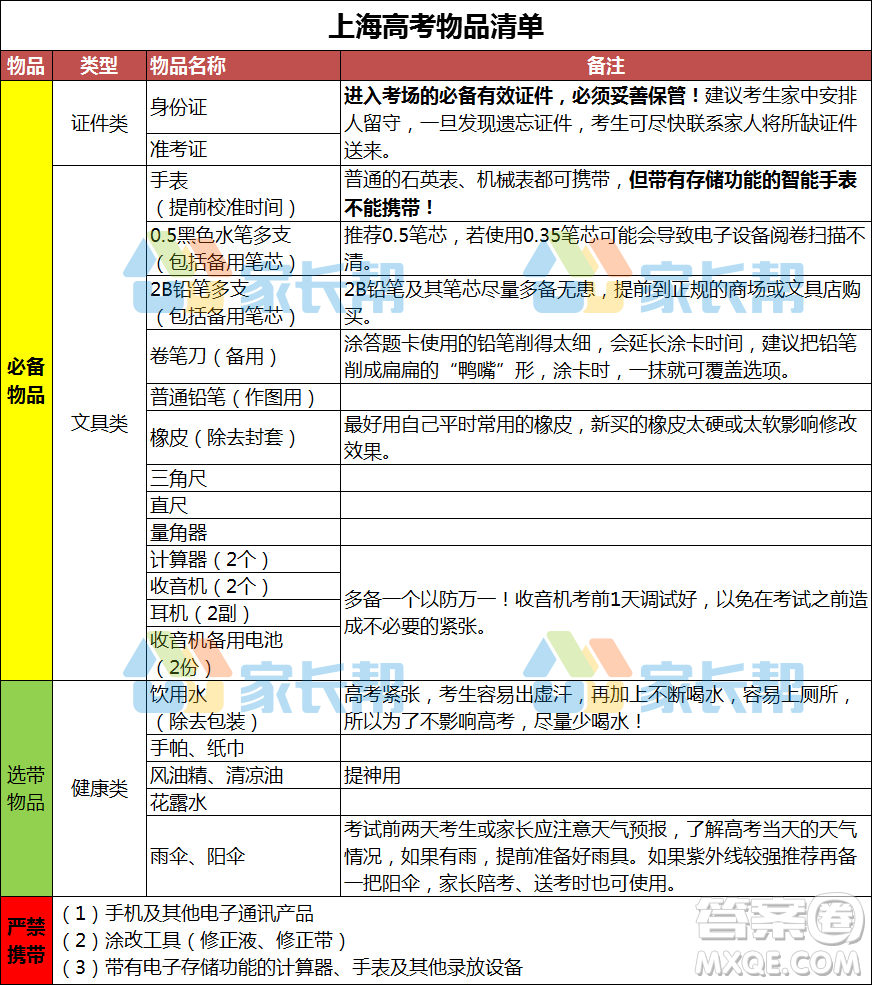 2020高考哪些地區(qū)需要自備文具 2020年高考哪些地區(qū)需要自己準備文具