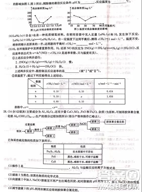 2019年河南省名校聯(lián)盟沖刺壓軸卷五理綜試題及答案