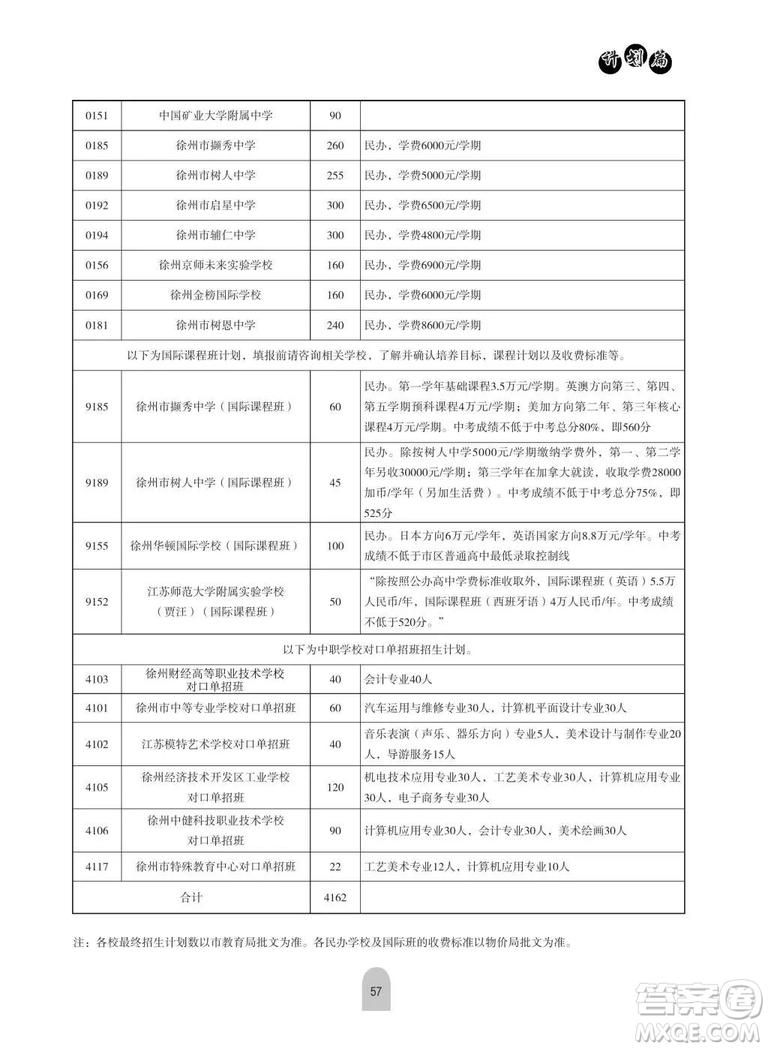 2019年徐州市區(qū)各高中招生計劃情況 2019年徐州市區(qū)各高中計劃招生多少人