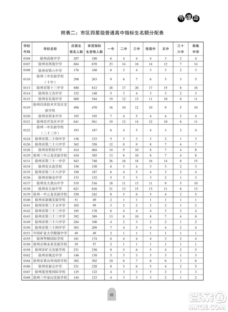 2019年徐州市區(qū)各高中招生計劃情況 2019年徐州市區(qū)各高中計劃招生多少人