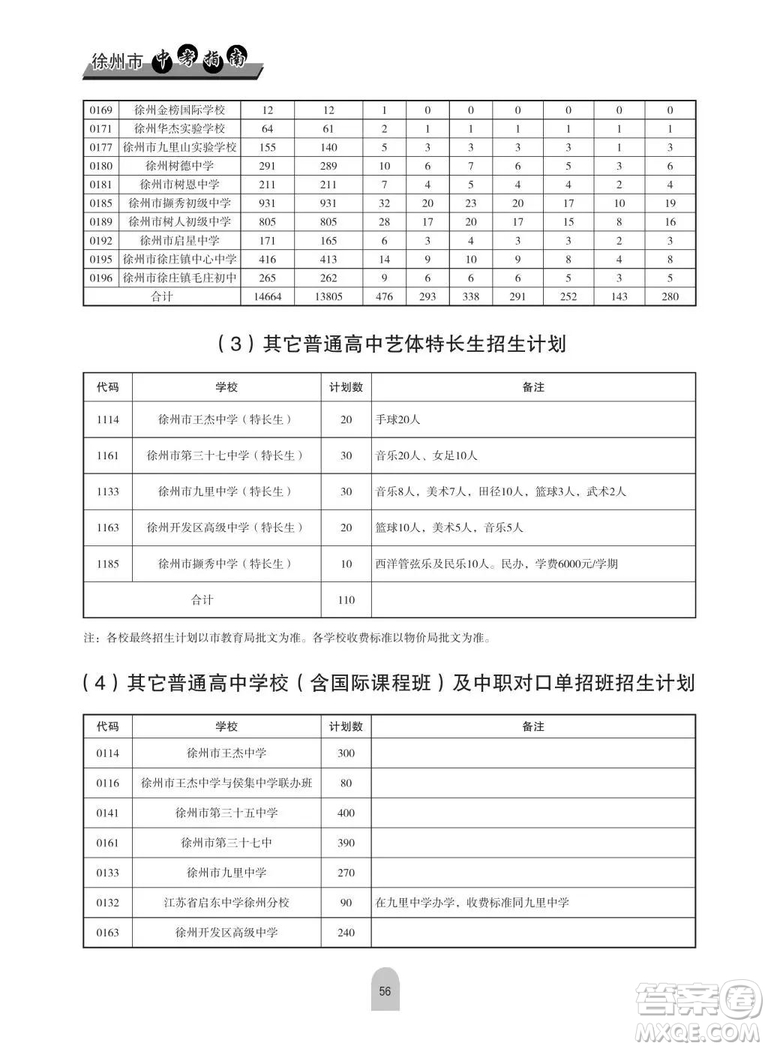 2019年徐州市區(qū)各高中招生計劃情況 2019年徐州市區(qū)各高中計劃招生多少人