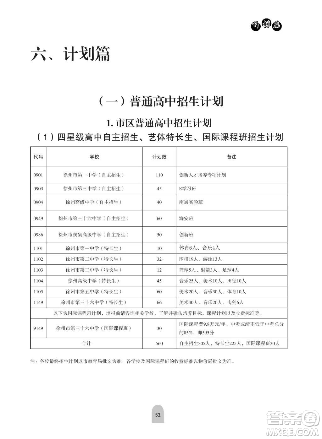 2019年徐州市區(qū)各高中招生計劃情況 2019年徐州市區(qū)各高中計劃招生多少人