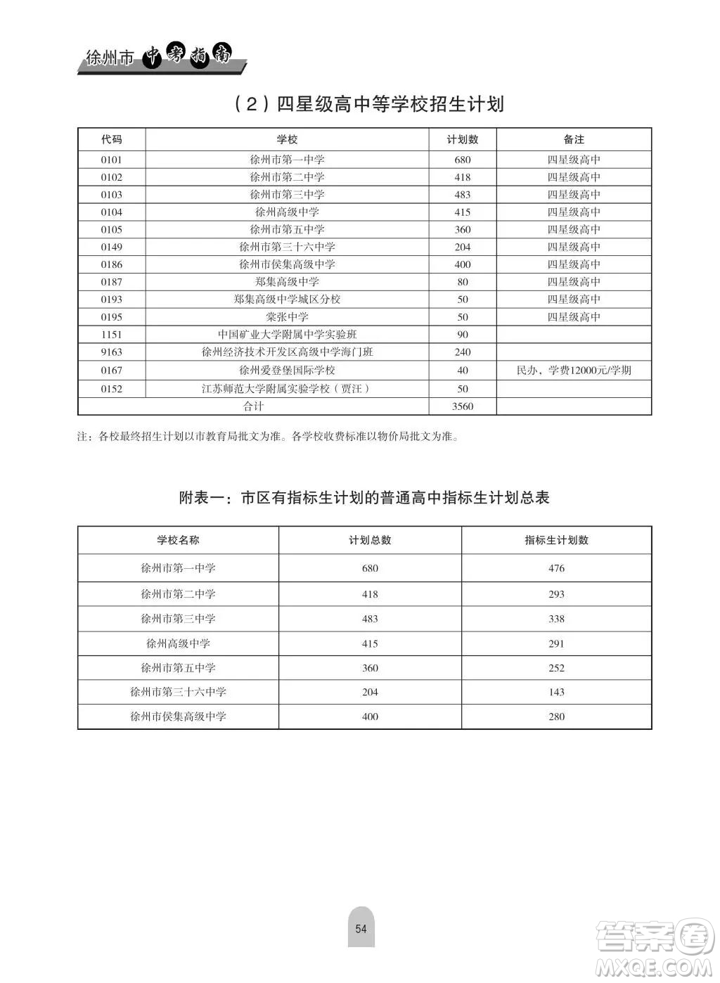 2019年徐州市區(qū)各高中招生計劃情況 2019年徐州市區(qū)各高中計劃招生多少人