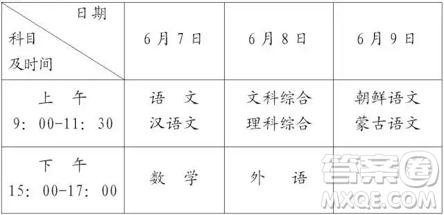 2020年高考考三天的地區(qū)有哪些 2020年高考哪些地區(qū)省份考三天