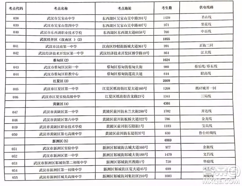 2020年武漢高考期間需注意哪些 2020年武漢高考政策有哪些改變