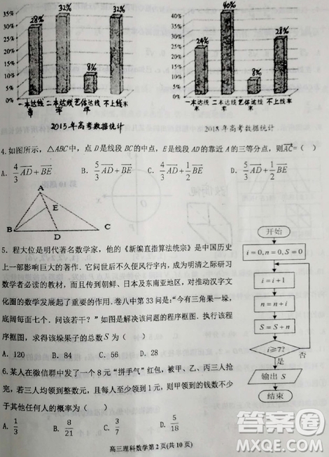 2019年衡水中學(xué)高三考前模擬卷文理數(shù)試題及參考答案