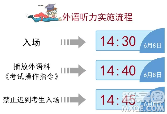 2020年黑龍江外語(yǔ)聽力如何積分 2020年黑龍江外語(yǔ)考試有什么特別要求