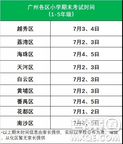 2019年廣州各區(qū)中小學期末考時間是什么時候 2019年廣州各區(qū)中小學暑假放假時間是什么時候