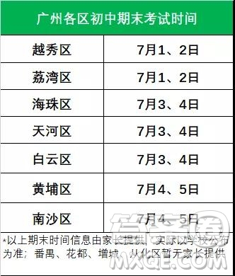 2019年廣州各區(qū)中小學期末考時間是什么時候 2019年廣州各區(qū)中小學暑假放假時間是什么時候