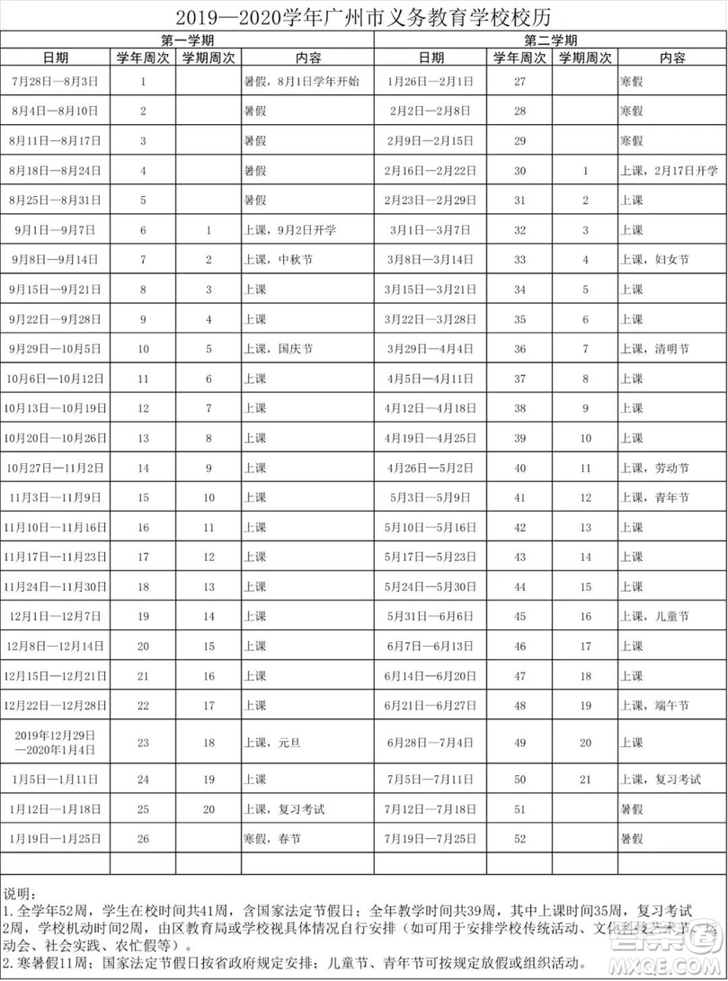 2019年廣州各區(qū)中小學期末考時間是什么時候 2019年廣州各區(qū)中小學暑假放假時間是什么時候