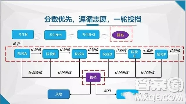 2020年廣東高考500分左右可以上什么大學(xué)