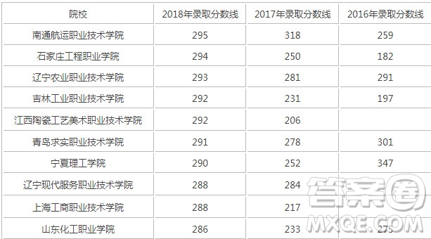 2020四川高考文科300分左右可以選哪些大學(xué)