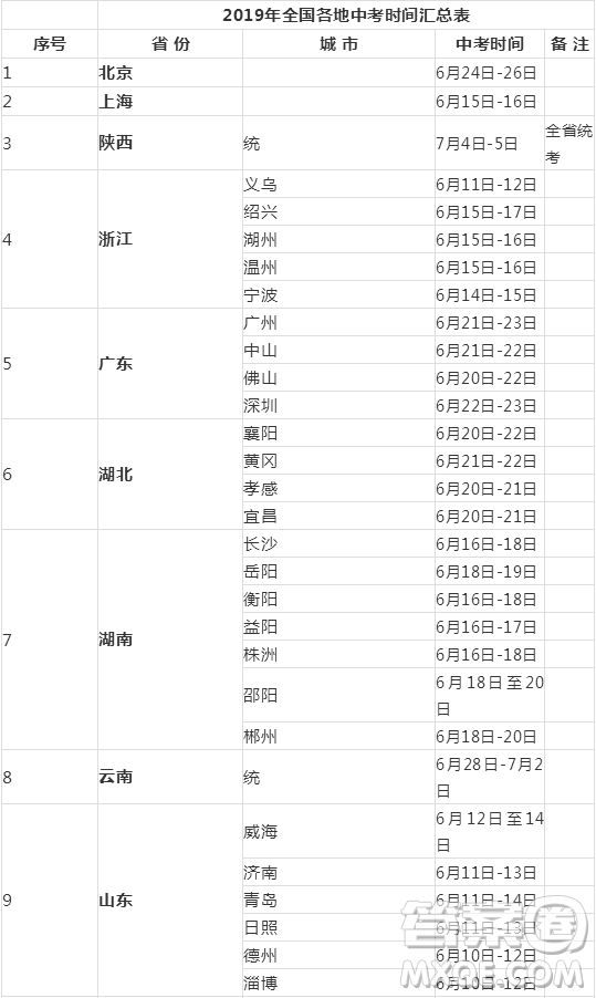 2019年全國各地中考時間安排 2019年全國各地中考時間是一樣的嗎