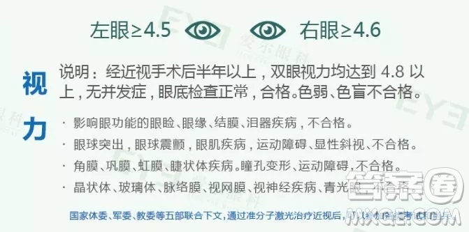 2020年高考視力限報(bào)專業(yè)有哪些 2020年高考視力要求有哪些