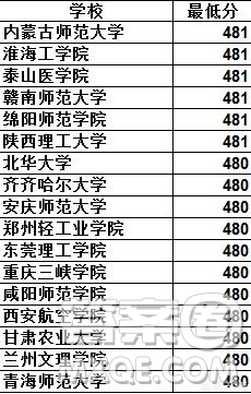 2020陜西文科生高考470到490分之間能報哪些學(xué)校