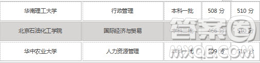 2020高考文科510分可以上哪些大學(xué) 2020高考文科510分可以報(bào)哪些學(xué)校