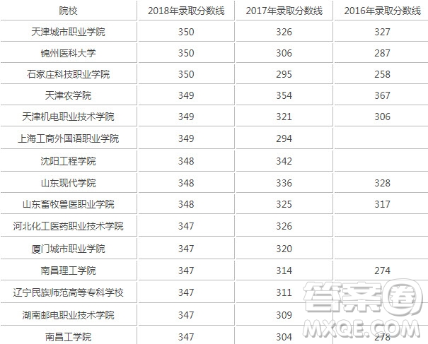 2020湖南高考347分左右可以上哪些大學(xué)