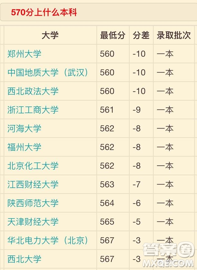 2020年寧夏高考570分能上985大學(xué)嗎