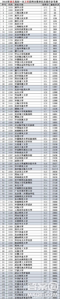 2020湖北高考文科估610分能上什么學校