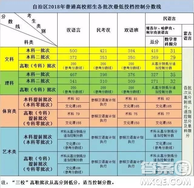 2020年新疆高考理科470分左右可以讀什么大學(xué)