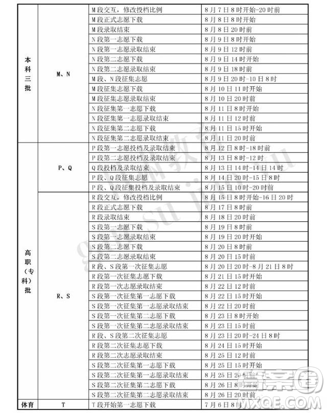 2020年甘肅高考310分在新疆能上什么大學