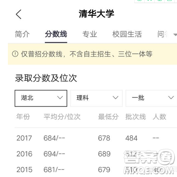 2020湖北理科生高考考了688分能上清華嗎