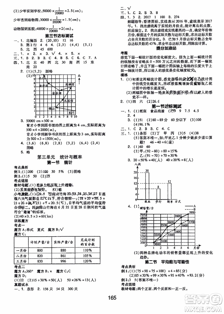 2019年全品小學(xué)總復(fù)習(xí)教程六年級(jí)數(shù)學(xué)人教版RJ參考答案