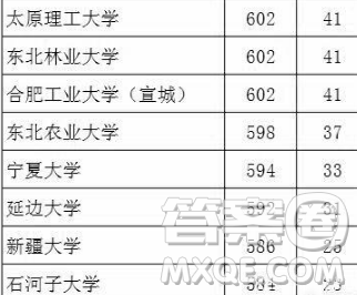 2020湖北文科生高考多少分能考上985、211大學(xué)