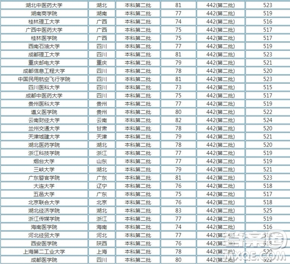 2020年湖南高考文科520分可以上哪些大學 2020湖南高考文科520能上什么學校