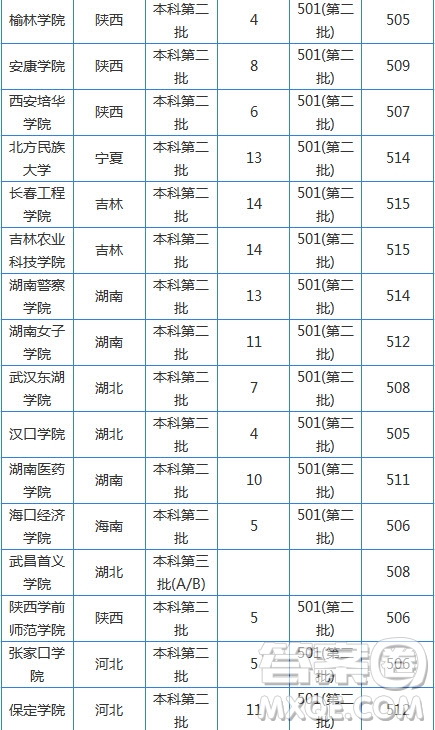 2020湖南高考文科510分可以上哪些大學(xué) 2020湖南高考文科510分能上什么大學(xué)