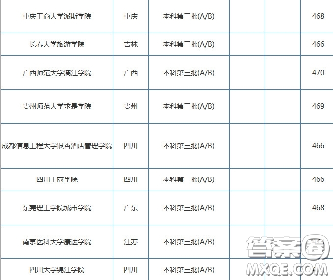 2020年湖南高考文科470分可以上哪些大學(xué) 2020湖南高考文科470分能上什么學(xué)校