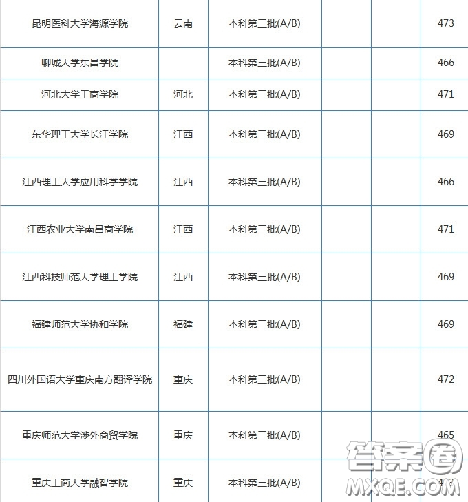 2020年湖南高考文科470分可以上哪些大學(xué) 2020湖南高考文科470分能上什么學(xué)校