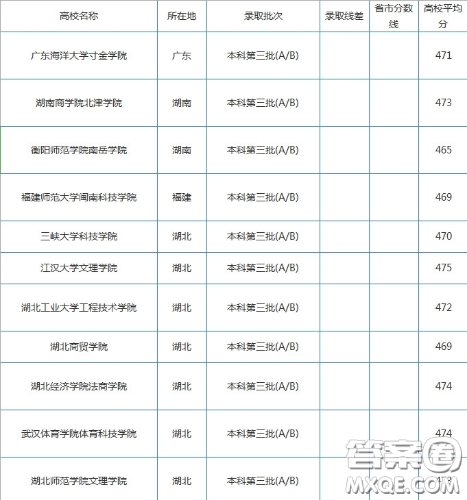 2020年湖南高考文科470分可以上哪些大學(xué) 2020湖南高考文科470分能上什么學(xué)校