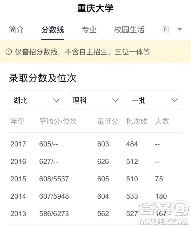 2020重慶985和211大學(xué)有哪些 重慶985和211大學(xué)錄取線是多少