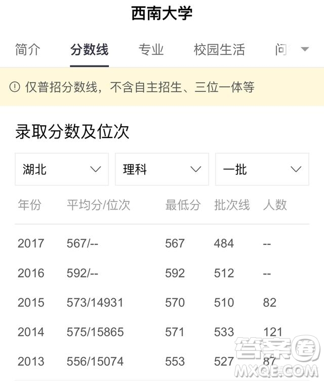 2020重慶985和211大學(xué)有哪些 重慶985和211大學(xué)錄取線是多少