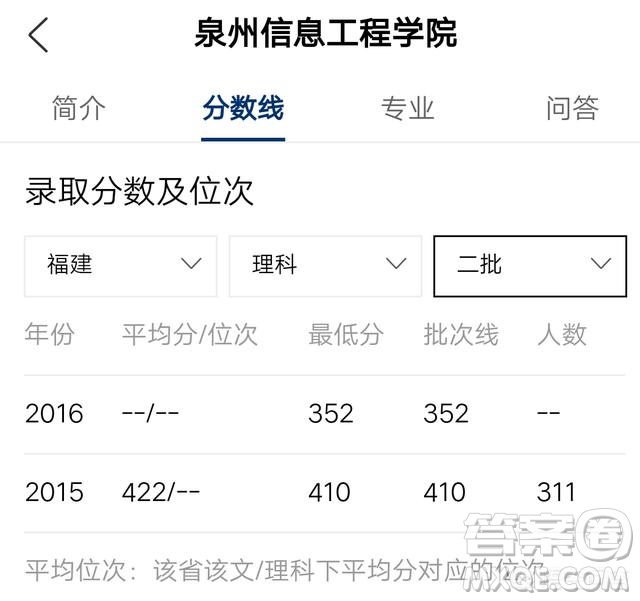 2020年福建高考理科400分能上什么大學(xué)