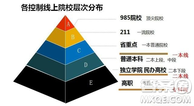 2020年高考過(guò)一本線多少分能考上985學(xué)校