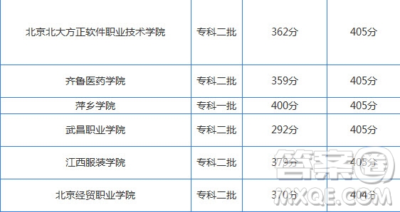 2020湖北高考文科400分可以上哪些大學(xué) 2020湖北高考文科400分能上哪些學(xué)校