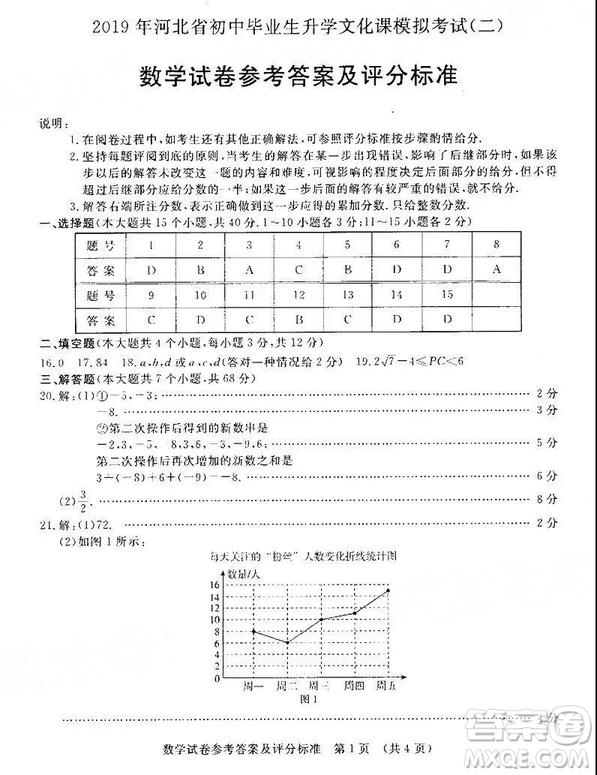 2019年河北省初中畢業(yè)班升學(xué)文化課模擬考試二數(shù)學(xué)試題及答案