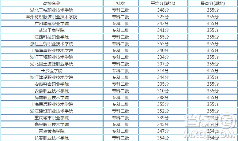 2020年湖北高考文理科350分左右可以上什么大學(xué) 湖北高考2020文理科350分能上什么學(xué)校