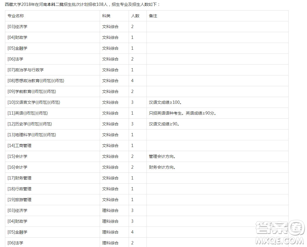 2020河南高考文理科500分可以上哪些大學 2020河南高考500分能上什么學校