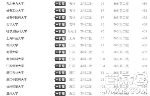 2020年貴州理科考生460分能上什么大學(xué)