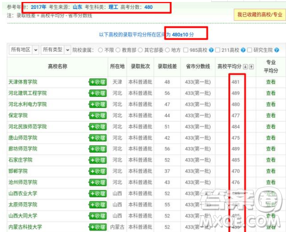 2020年山東理科考生480分左右能上什么樣的大學(xué)