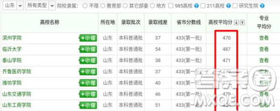 2020年山東理科考生480分左右能上什么樣的大學(xué)